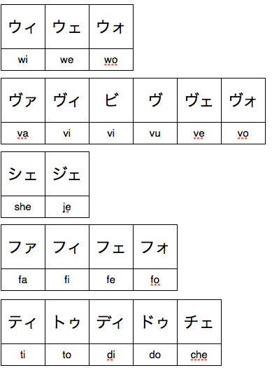 Extended_katakana.png