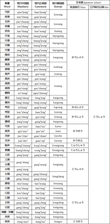 JapaneseHomonymChart.png